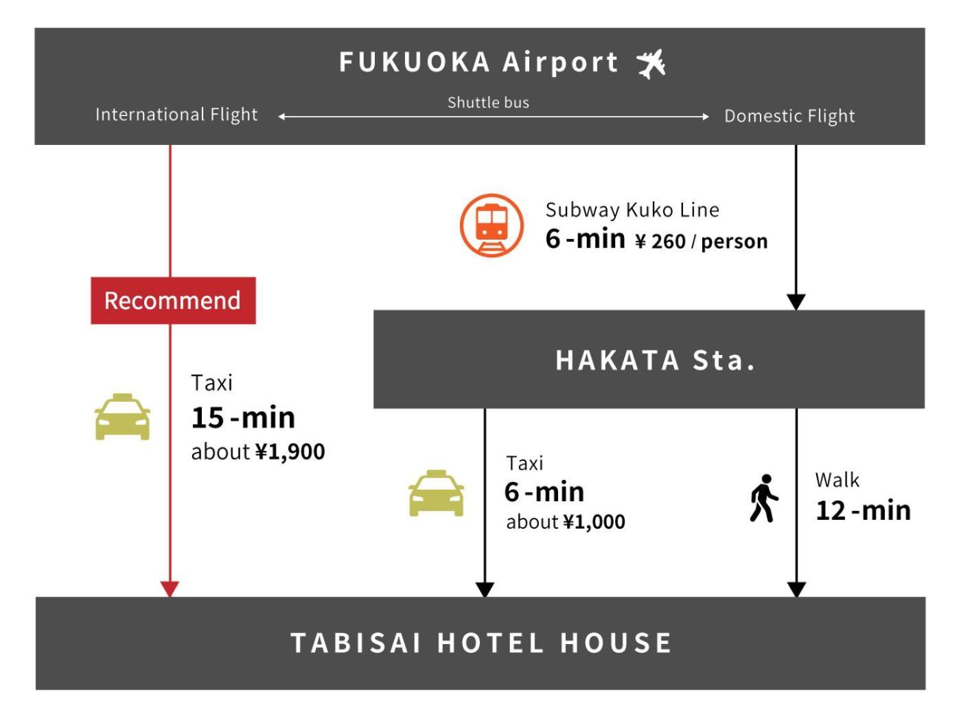 Tabisai Hotel House 博多 Fukuoka  Exterior foto